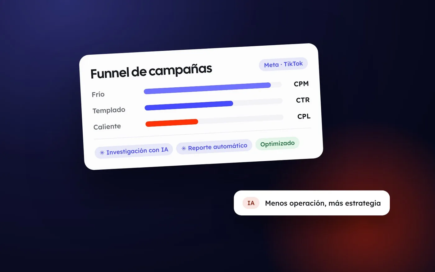Funnel de campañas en Meta y TikTok con análisis apoyado por IA